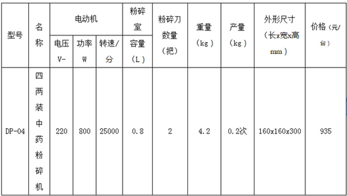 煎藥包裝機